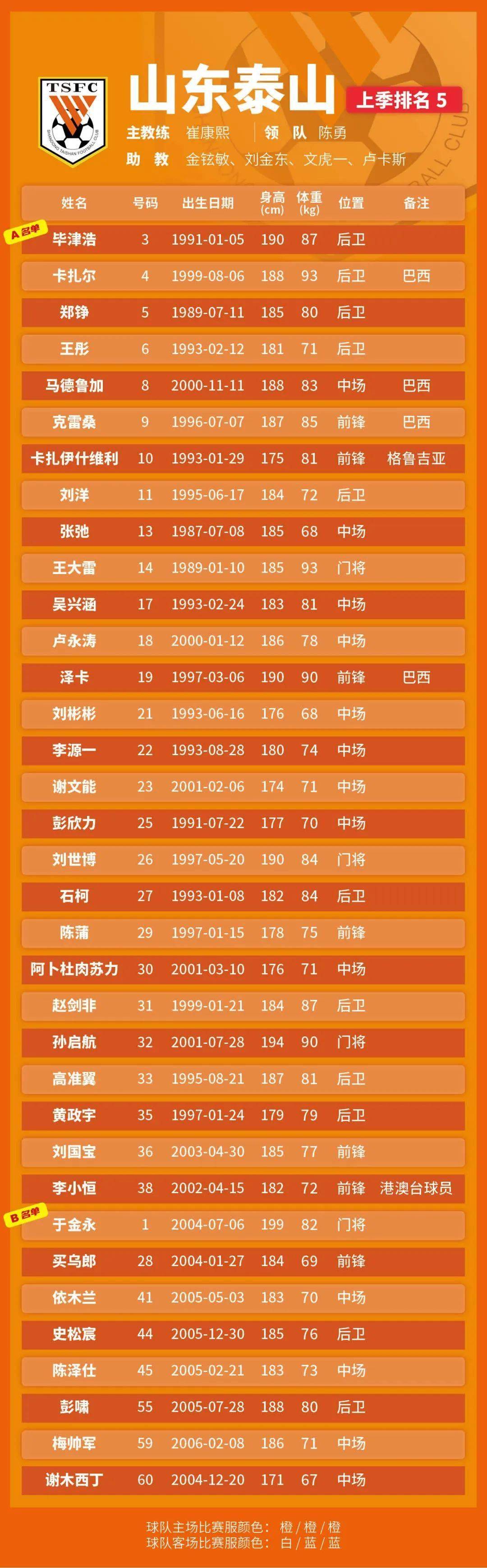 赛前中超传出新动向；浙江队造点机会；管理层表态——目标明确；赛季目标并未改变的简单介绍