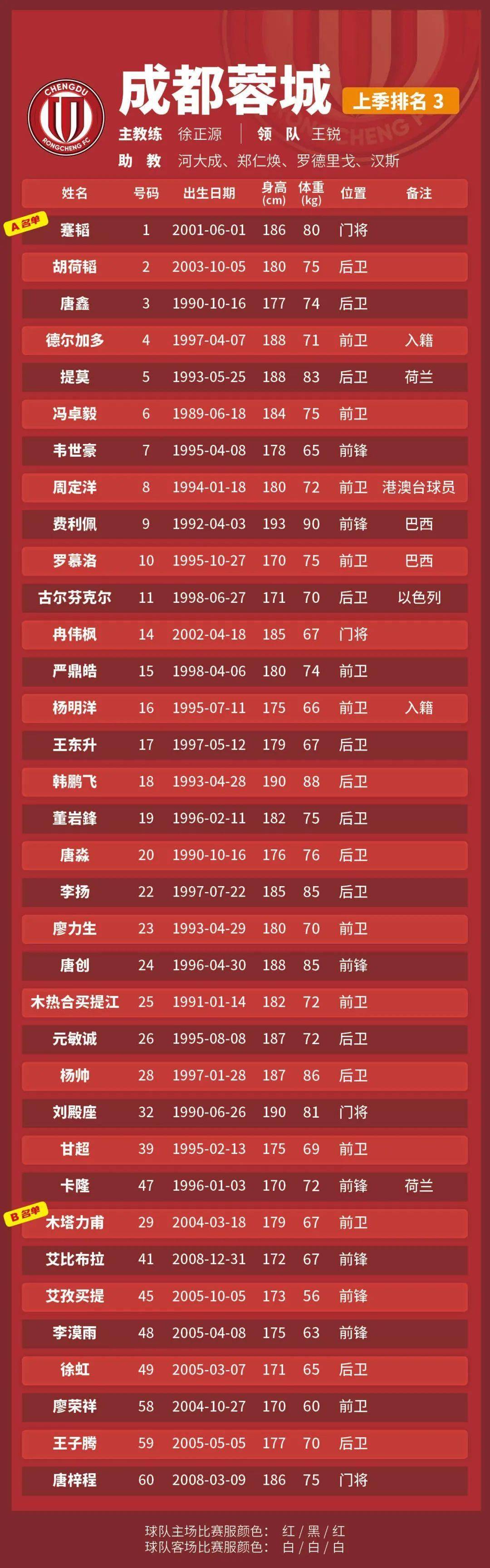 赛前中超传出新动向；浙江队造点机会；管理层表态——目标明确；赛季目标并未改变的简单介绍