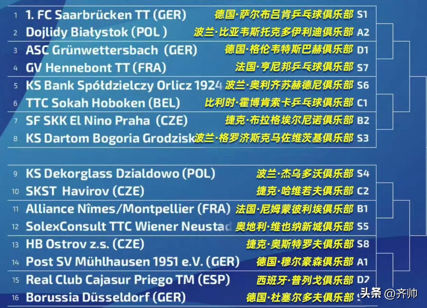 LOL联盟平台 -凯特楚极限带队零战损战胜高我200分的选手