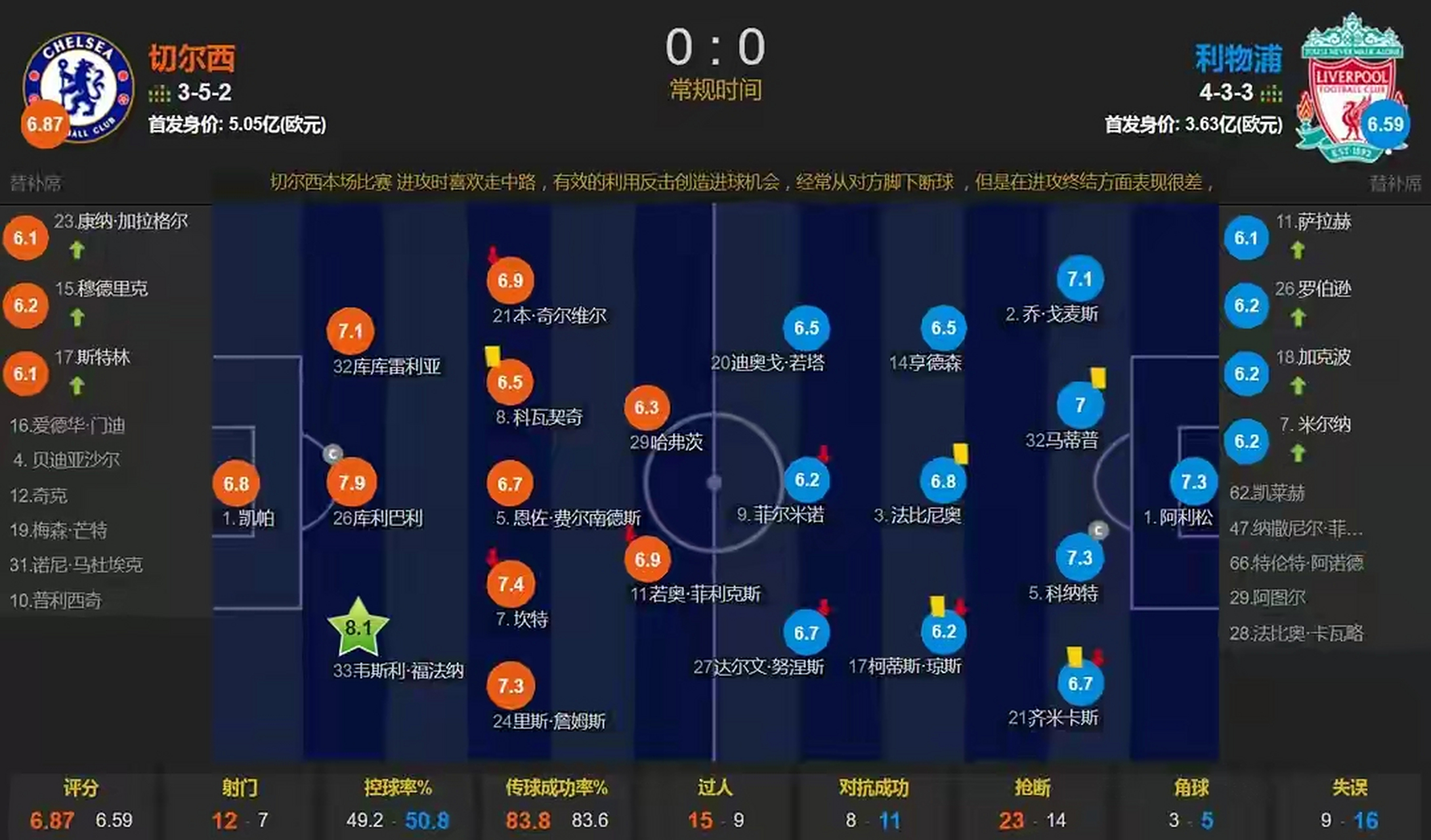 今晨切尔西调整名单以备德国杯；扳平良机环节打磨；话题不断；心理建设被强调的简单介绍