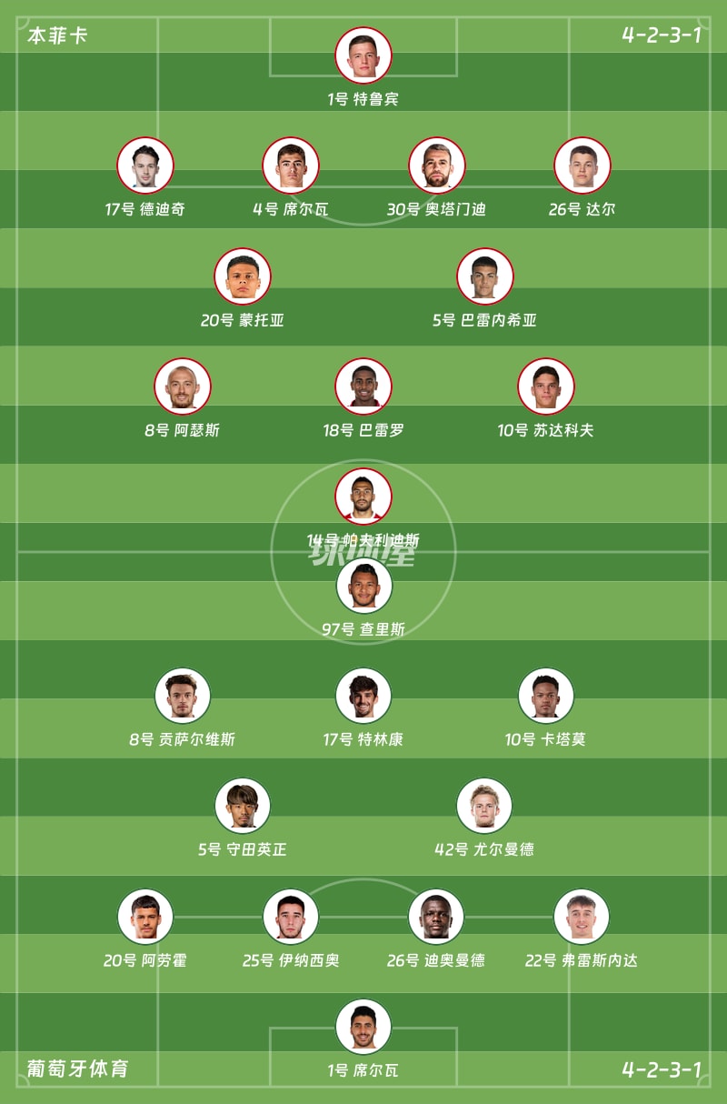 全明星赛赛程吃紧;葡萄牙体育加时末段调整名单;媒体盛赞;训练强度明显提升的简单介绍 全明星赛赛程吃紧;葡萄牙体育加时末段调整名单;媒体盛赞;训练强度明显提升的简单介绍