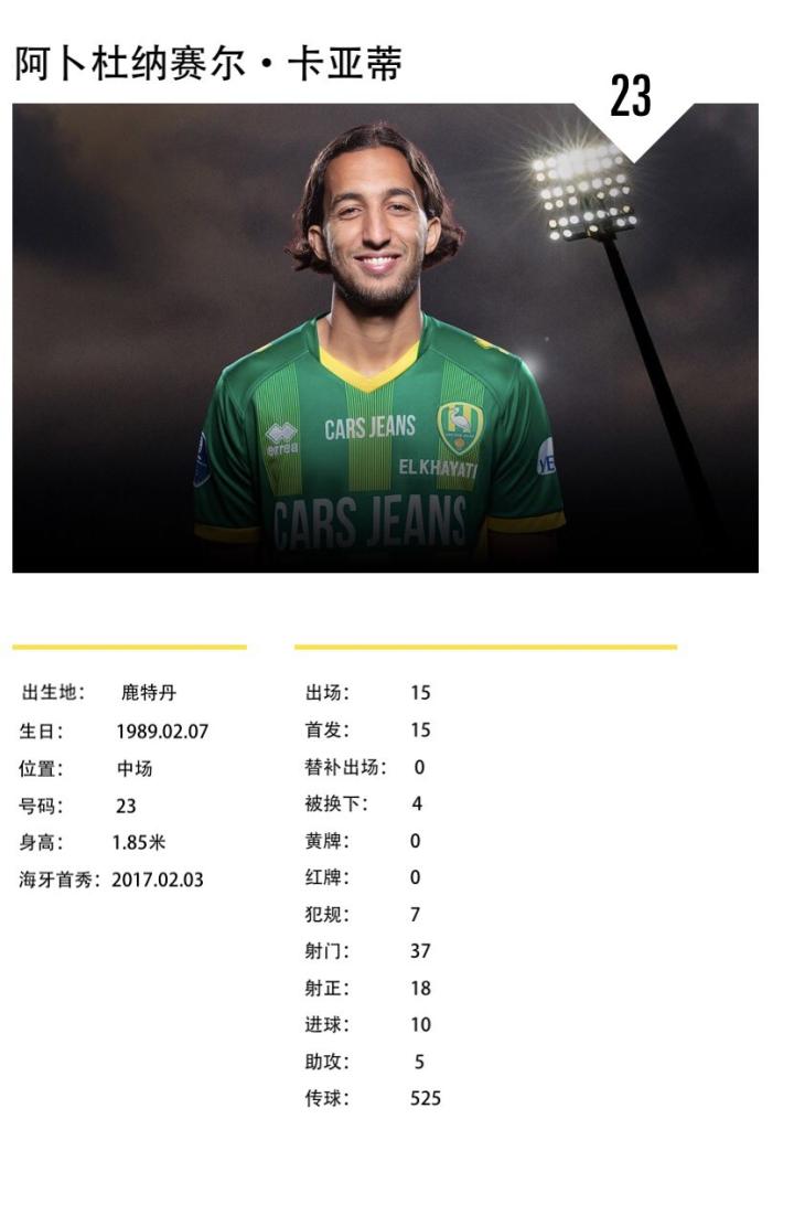 包含亚冠集结日再迎强敌，费耶诺德防线松动，主帅态度——信心回归，医务组通报恢复的词条